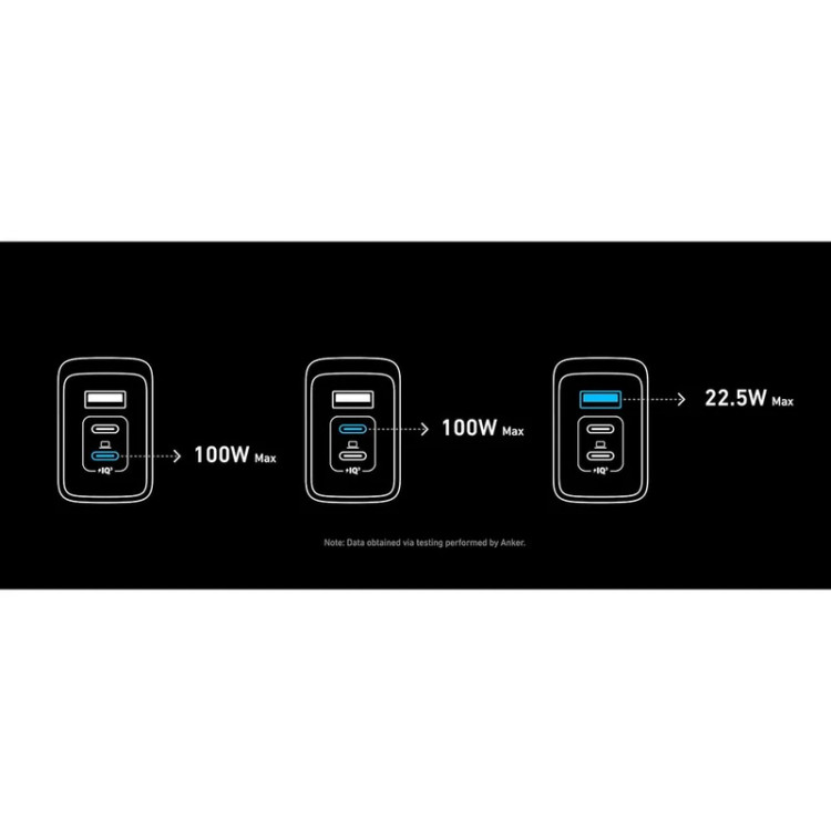 شارژر دیواری انکر Anker Prime Charger USB C 3-Port Super Compact Charger 100W مدل A2688