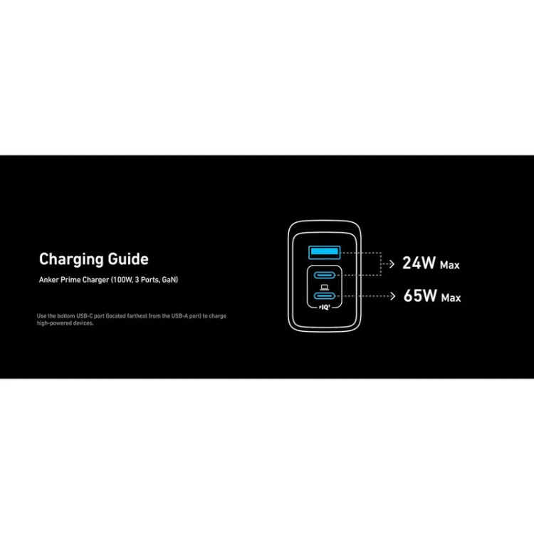 شارژر دیواری انکر Anker Prime Charger USB C 3-Port Super Compact Charger 100W مدل A2688